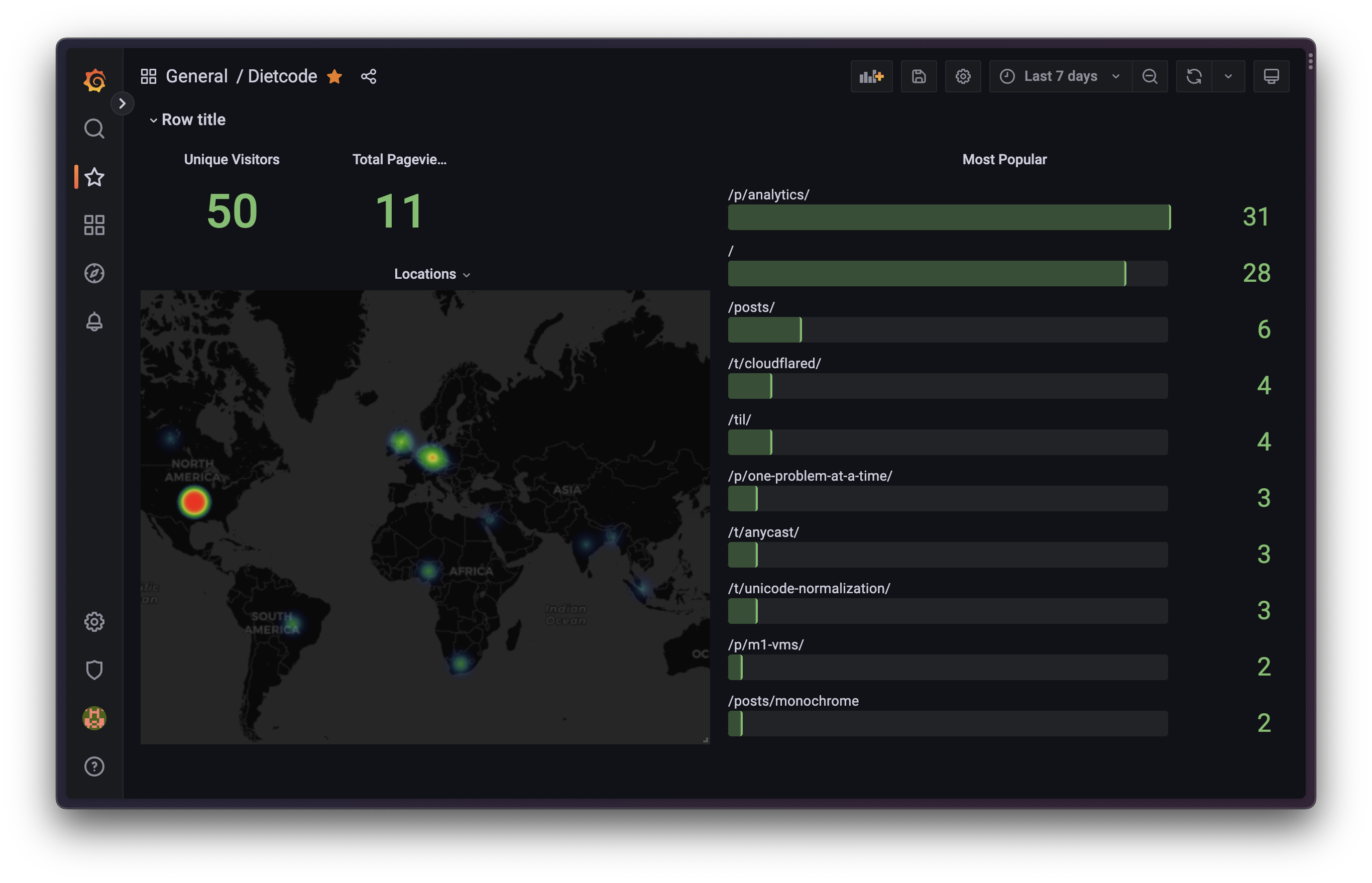 A world heat map, showing that most of my traffic comes from the United States, followed
by Germany and the UK