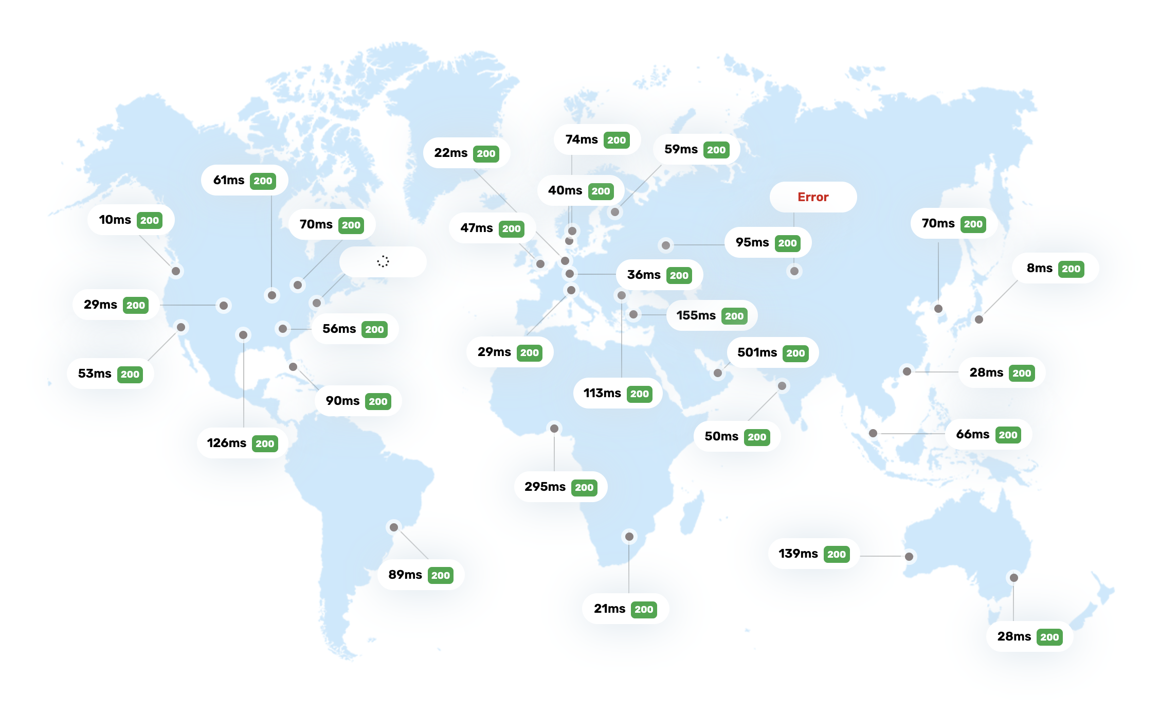 A map showing round-trip latencies from ~30 different places in the world to my analytics endpoint. Most of these less than 50ms, but a few go as high up as 500ms