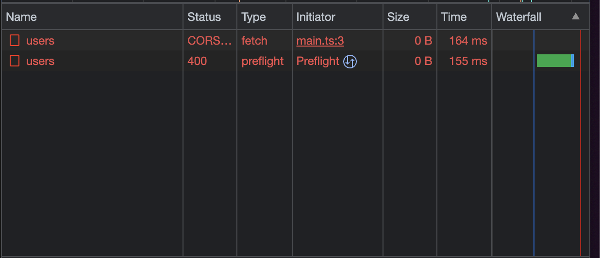 A screenshot of the browser's DevTools, showing that two requests went out when we called fetch just once